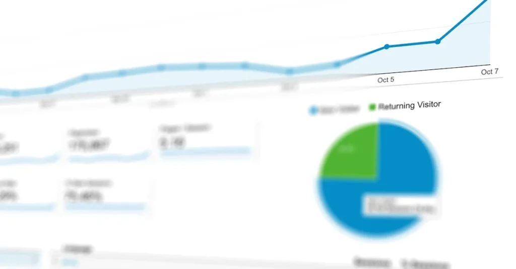 Graph and pie chart illustrating website analytics with a rising trend line from October 5 to 7.